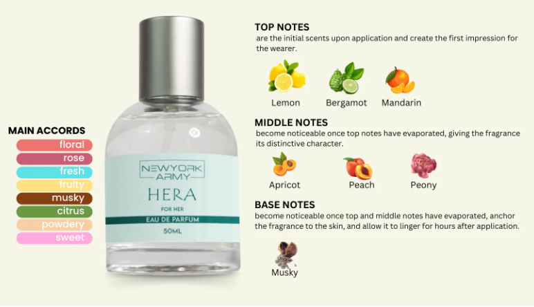 Hera – Regal Jasmine Sandalwood Perfume – 50ml