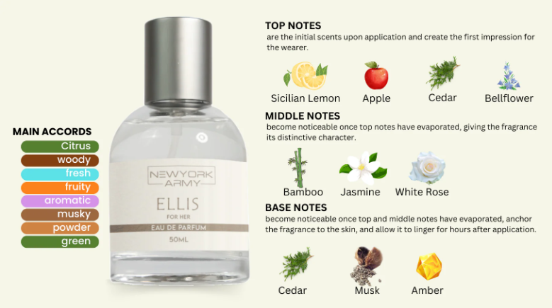 Ellis – Radiant Floral Amber Perfume for Women – 50ml