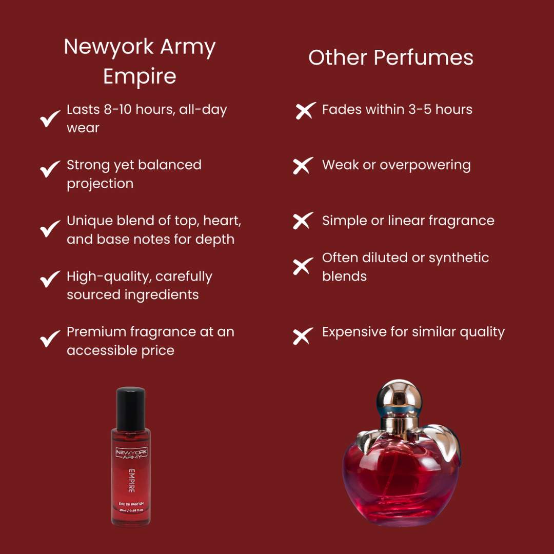 Empire – Signature Citrus Spice Unisex Perfume – 20ml