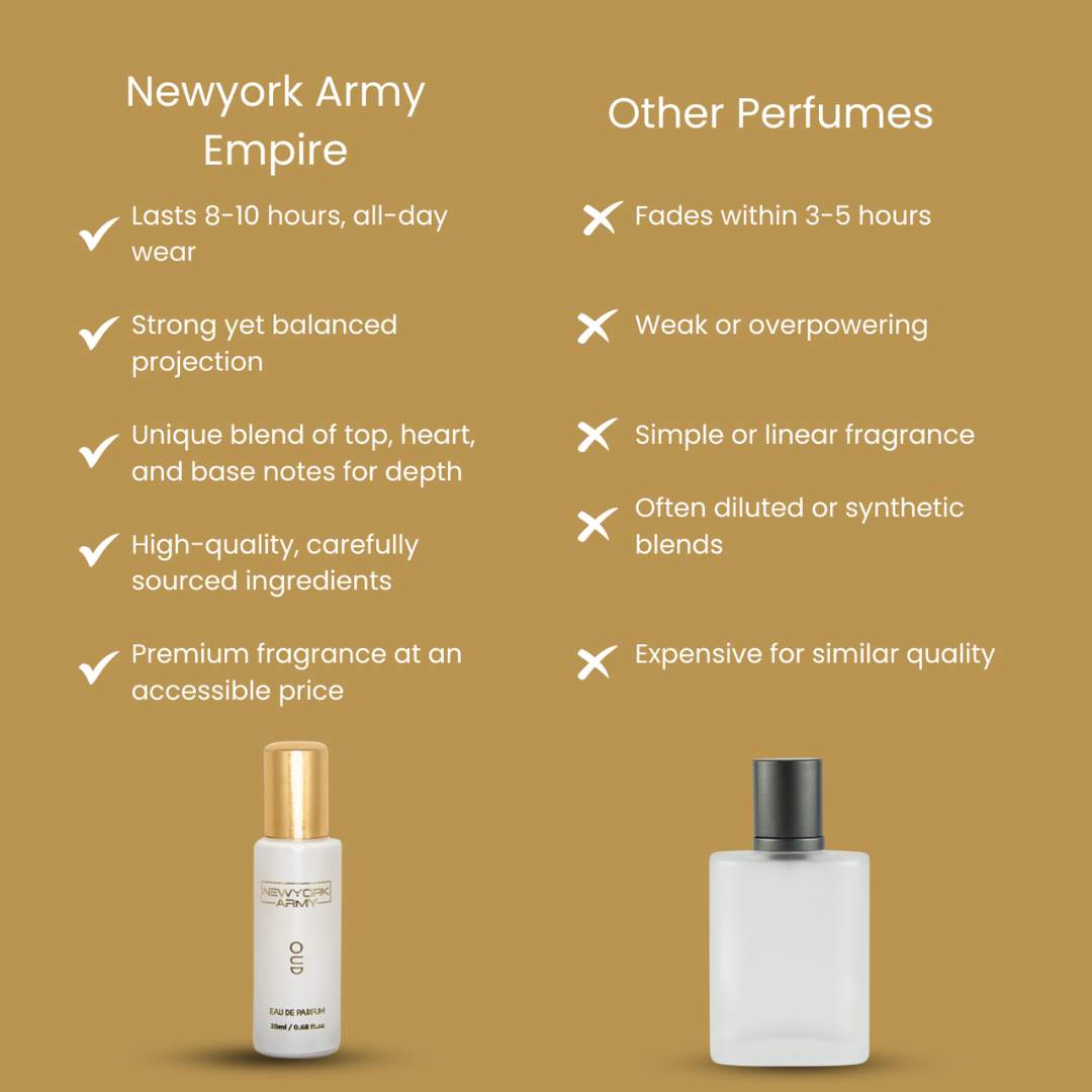 Oud – Intense & Exotic Unisex Perfume – 20ml