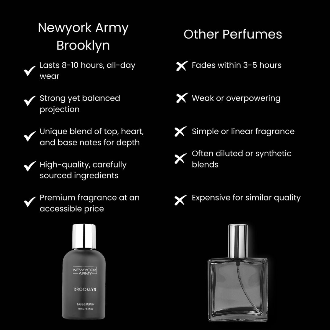 Brooklyn - Luxury Long Lasting Perfume for Men - 100ml