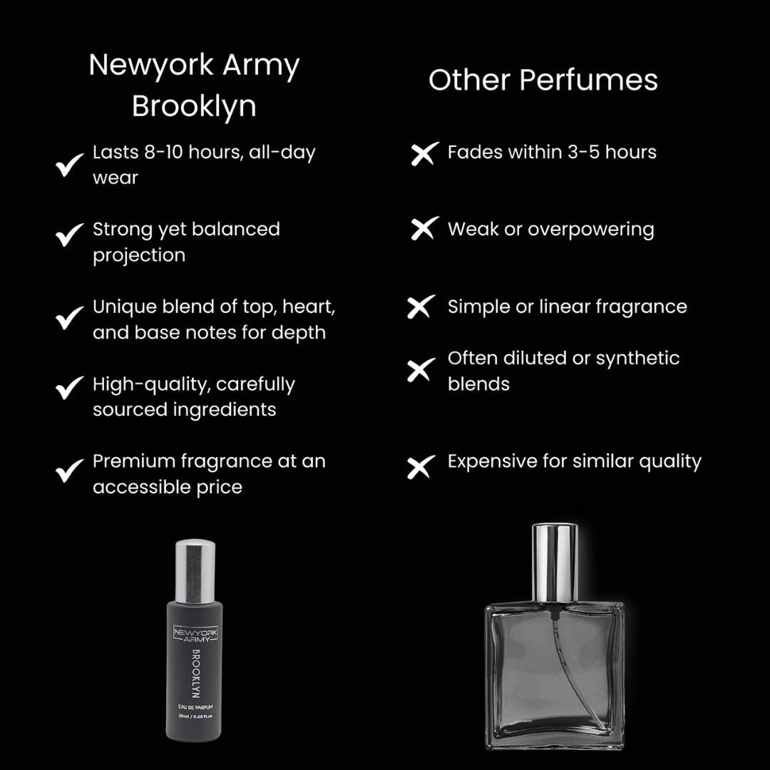 Brooklyn - Luxury Long Lasting Perfume for Men - 20ml