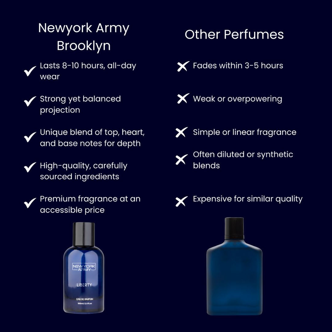 Liberty – Fresh Everyday Unisex Perfume  – 100ml