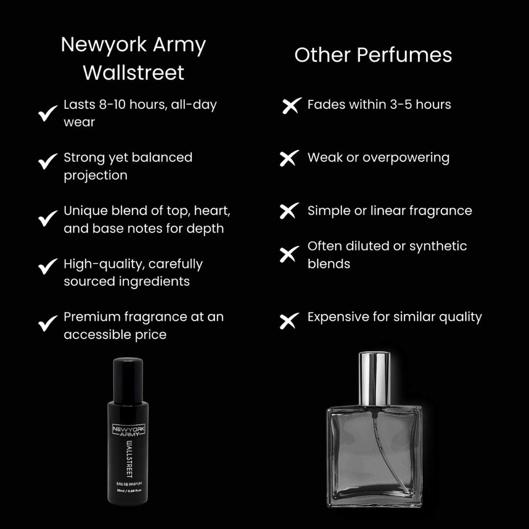 Wallstreet – Bold & Powerful Perfume for Men – 20ml