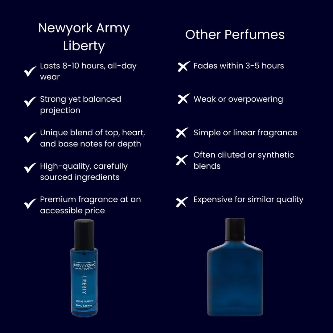 Liberty – Fresh Everyday Unisex Perfume – 20ml