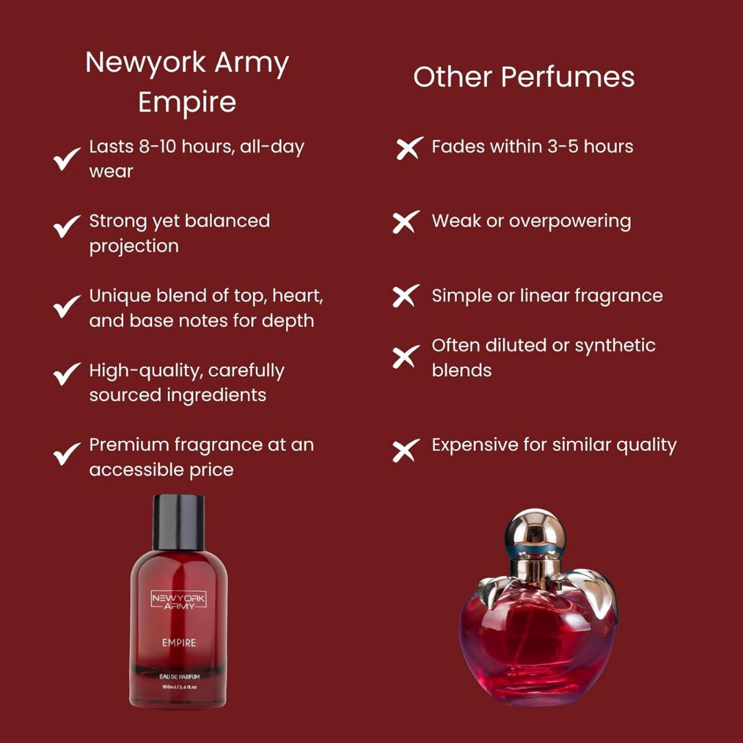 Empire – Signature Citrus Spice Unisex Perfume – 100ml