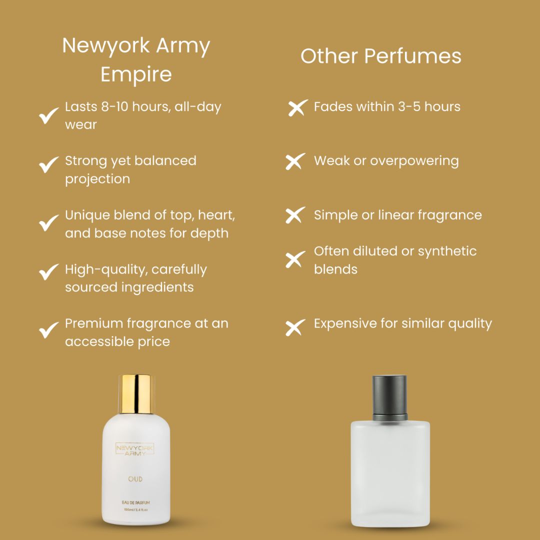 Oud – Intense & Exotic Unisex Perfume – 100ml