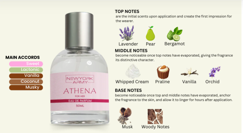 Athena – Bold Bergamot Cedar Perfume for women – 50ml